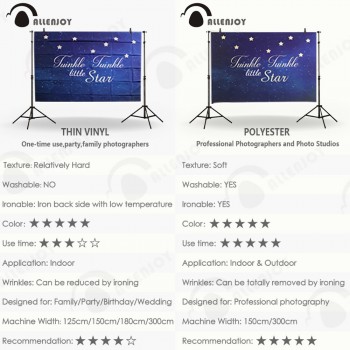 Allenjoy Thin Vinyl cloth photography Backdrop blue Background For Studio Photo Pure Color photocall Wedding backdrop MH-076