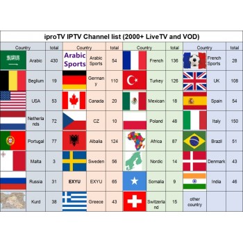 1 Year IPROTV IPTV for Android set top box Arabic French Subscription Europe Arab France IPTV Box pk qhdtv NeoTV Volka TV pro