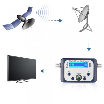 Powstro Universal GSF-9506 Digital Sat finder TV Satellite Finder Mini Antenna Satellite With LCD Screen Display for TV