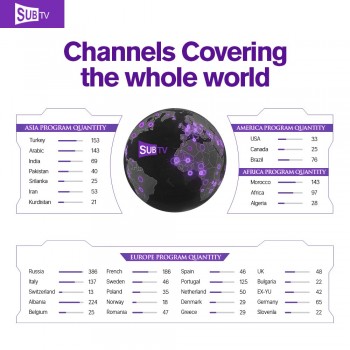 Best Europe IPTV QHDTV IUDTV SUBTV Subscription 3500 Channels Germany French Arabic Sweden Belgium IPTV for Smart tv Box Android