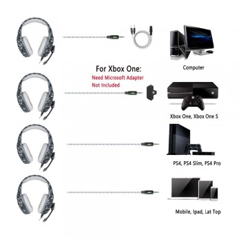 Camouflage Gaming Headset PS4 PC Computer Xbox One Headset Gamer Gaming Headphone With Microphone,Mic For Computer Moblie Phone