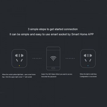 Original Mijia Xiaomi Smart Socket Plug WiFi Control Power Count Timer Switch Dual USB with  AU/US/EU/UK Adapter