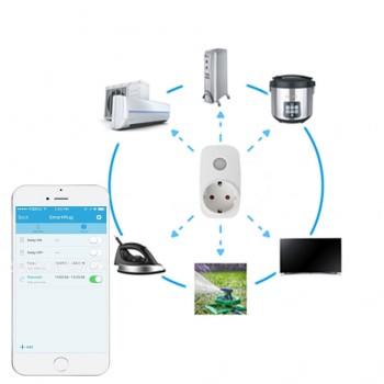 Broadlink SP3 Contros CC EU Plug Wireless Smart Power Supply Socket 16A Timer Plug Wifi Remote Control Smart Home IOS Android