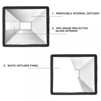 SHOOT Universal Flash Diffuser Light Softbox Silver Reflector Mini Professional Difusor Flash Soft Box for Canon Nikon Sony DSLR